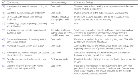 Table 1 Included publications (n = 10)
