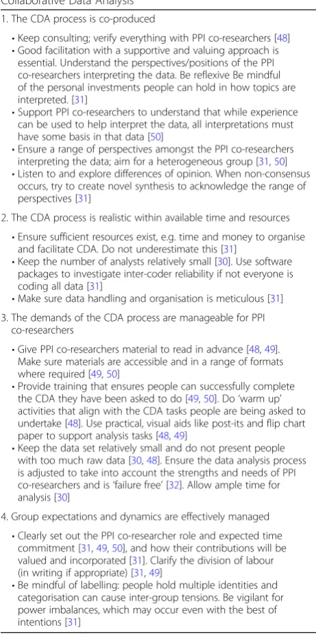 Table 2 Four characteristics (with examples) of successfulCollaborative Data Analysis