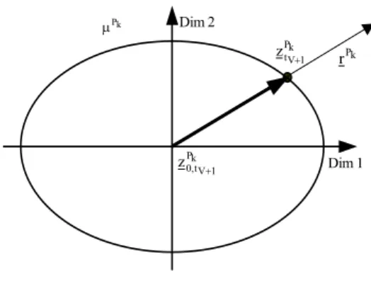 Fig. 7. Determination of the forecast vector 