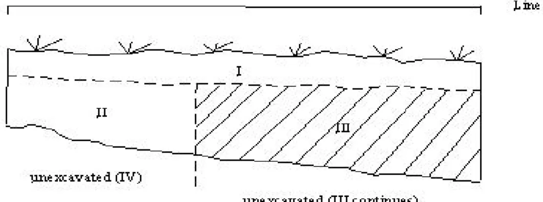 Figure 14: Unit 7 South Profile 