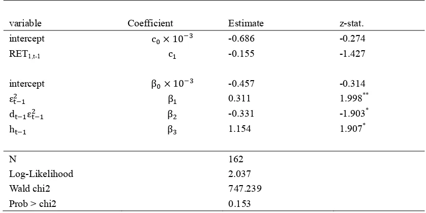 Table 4 (Cont’d) 