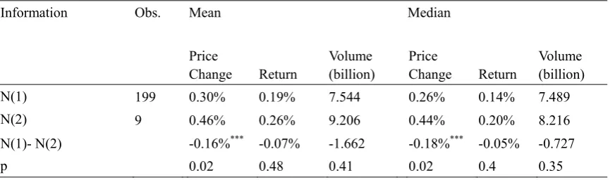 Table 6. Incorporation of U.S. Market Overnight Information for the Futures Market 