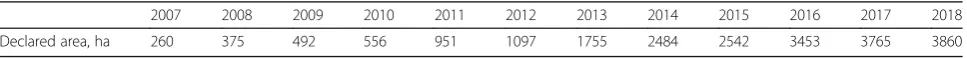 Table 3 Short rotation plantation areas established with EU structural funds, 2007(–2018 [56]