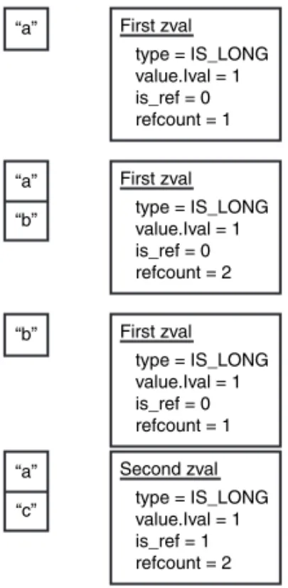 Figure 3.2 Forced separation on reference.