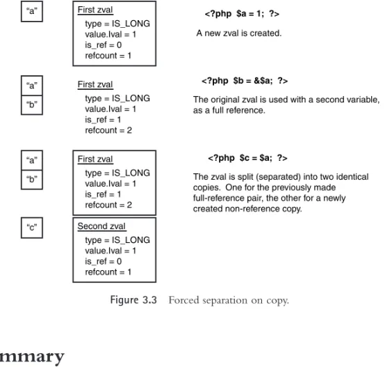 Figure 3.3 Forced separation on copy.