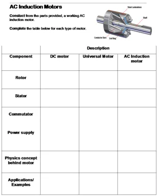 Figure 2. Sample worksheet from the existing and inquiry-orientated logbooks 