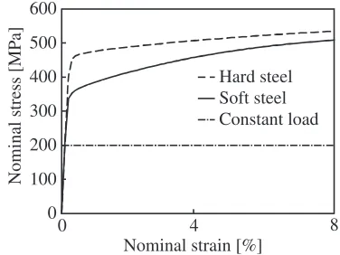 Fig. 1Computational models of polycrystals with (a) 225 and (b) 900grains.