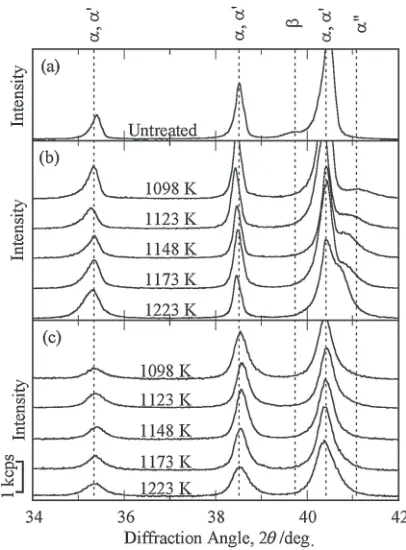 Fig. 3Microstructures of the materials untreated and solution-treated for1 s.