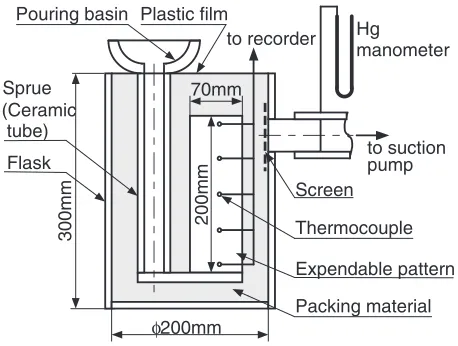 Fig. 1Schematic diagram of casting apparatus.