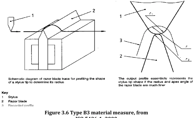 Figure 3.7 Two forms of type C3 material measures standards, from ISO 5436-1: 2000 