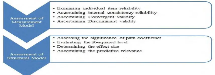 Figure 1. Research Design  a= The correlation between mastery experience and pronunciation self-efficacy beliefs 