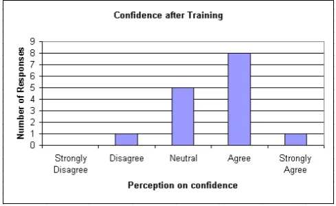 Figure 4. Experience with TSC1 Data Collector