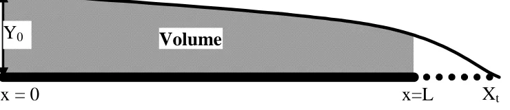 Figure 1 Calculating the surface storage during the storage phase 