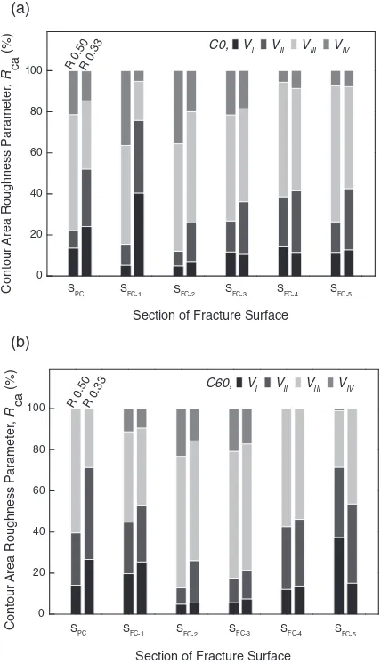 Fig. 7Relation between the fatigue crack propagation (�KSeff,cl) and theeffective stress intensity factor range with stabilized crack opening ratio(US).