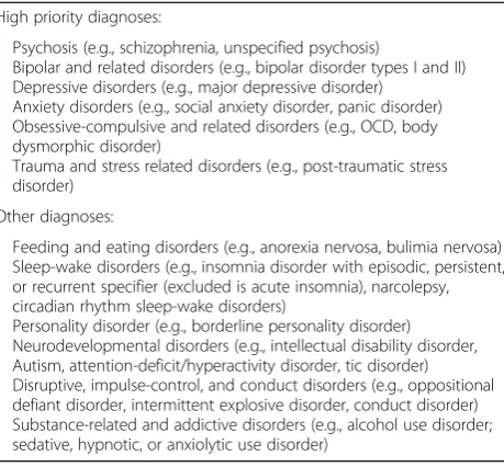 Table 3 Medication therapy issue eligibility criteria for BloomProgram patients