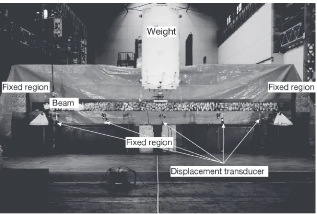 Fig. 9Schematic diagram of the experimental setup for deﬂection measurement of wide-ﬂange beam.