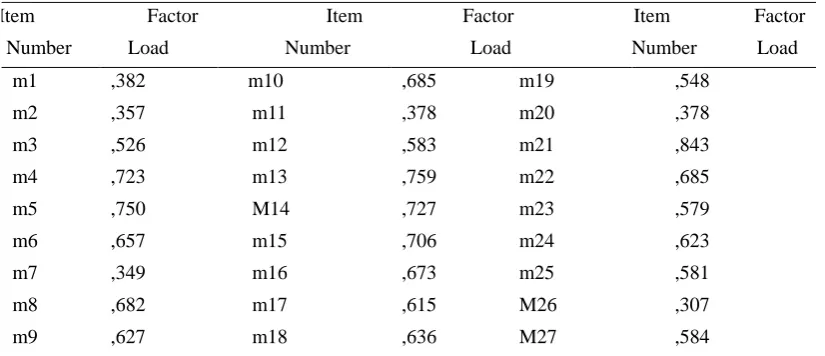 Table 1. KMO and Bartlett's Test 