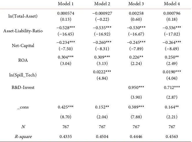 Table 2. The correlation analysis of variables. 