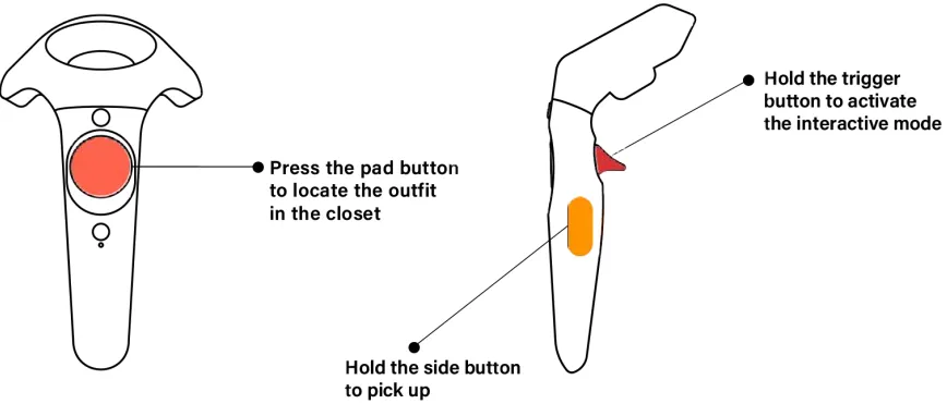Figure 3. Functions of HTC VIVE Controllers 