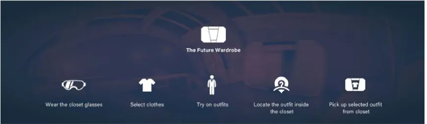 Figure. 1 The function of the future wardrobe 