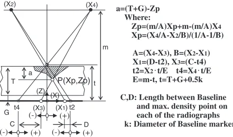 Fig. 1Basic arrangement and equation at “Parallel motion with X-axis”.