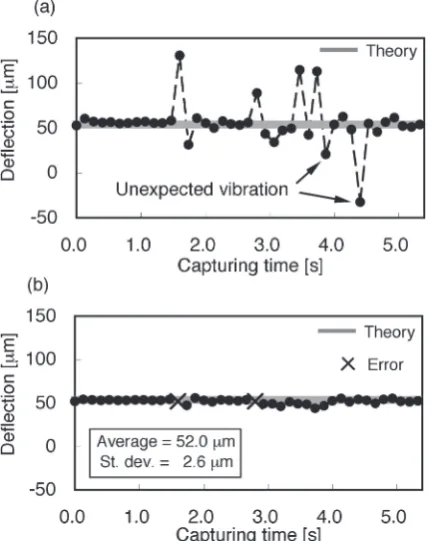 Fig. 8Magnetic sheets (300 mm © 100 mm) with a reference grating areused for displacement measurement.