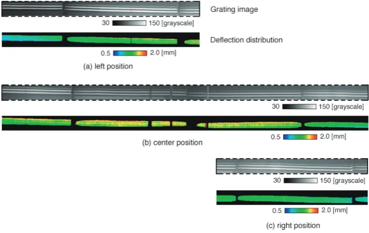 Fig. 8, are attached on the surface of the measurement area of