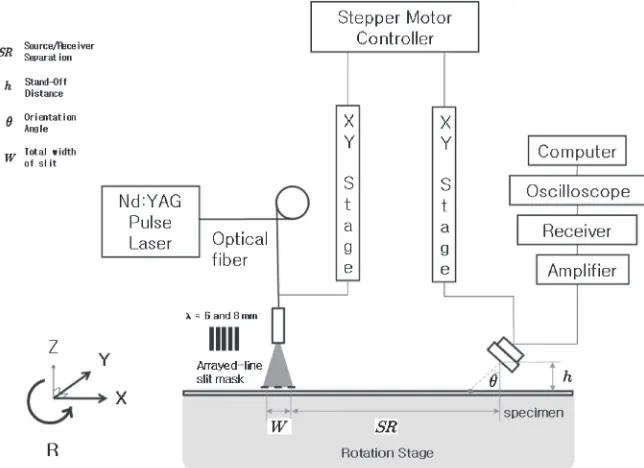 Fig. 2Artiﬁcial defect on 3 mm aluminium plate (defect’s depth = 1 and1.5 mm).