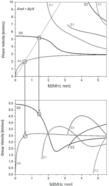 Fig. 6All possible source-receiver ray paths for specimen 2.