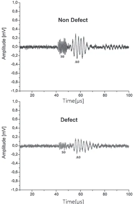 Fig. 7Time-frequency analysis of received signal (non-defect).