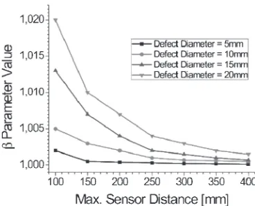 Fig. 10Image reconstruction of specimen 1 with different values of ¢ parameter.