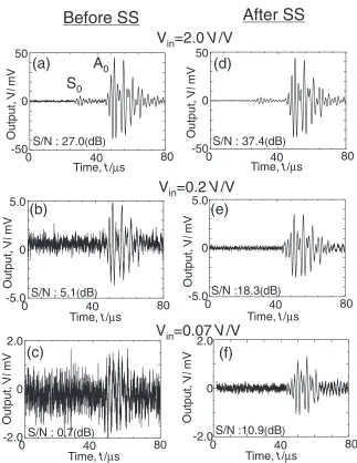 Fig. 3Comparison of waveforms before background noise reduction (left) and after noise reduction by spectral subtraction (right) withframe number fn = 4 and over-subtraction factor ¡ = 2.