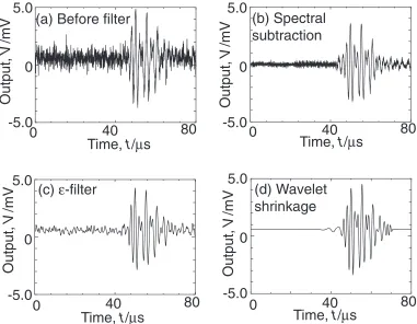 Fig. 4Comparison of waveforms before noise reduction (a) and waveforms ﬁltered by spectral subtraction (b), ¾-ﬁlter (c) and waveletshrinkage (d).