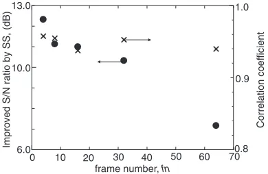 Fig. 8Change in improvement of S/N ratio and correlation coefﬁcient byspectral subtraction as function of frame number.