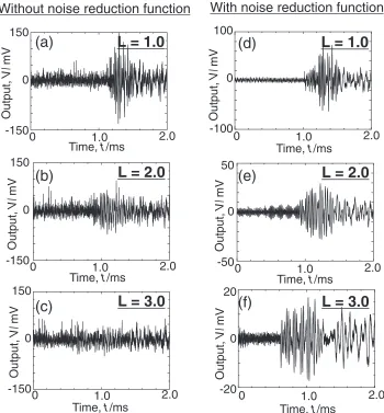 Fig. 13Waveforms detected by developed system before and after spectral subtraction.