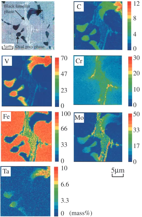 Fig. 4Solute distribution in eutectic carbides of Ta-containing specimenNo. 3.