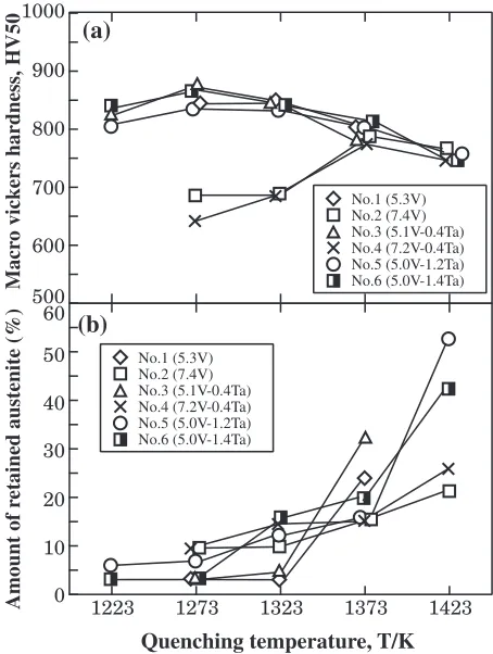Fig. 10(a).
