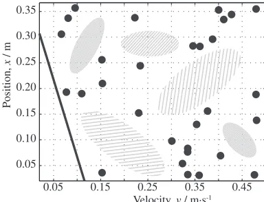Fig. 1Setting location of search points by using random generation.