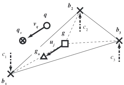Fig. 6Basic concept of the movement.