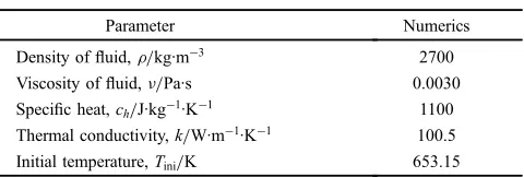 Table 1Fluid properties of ADC12.