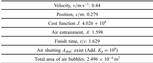 Table 6The result of the conventional input (two variables).