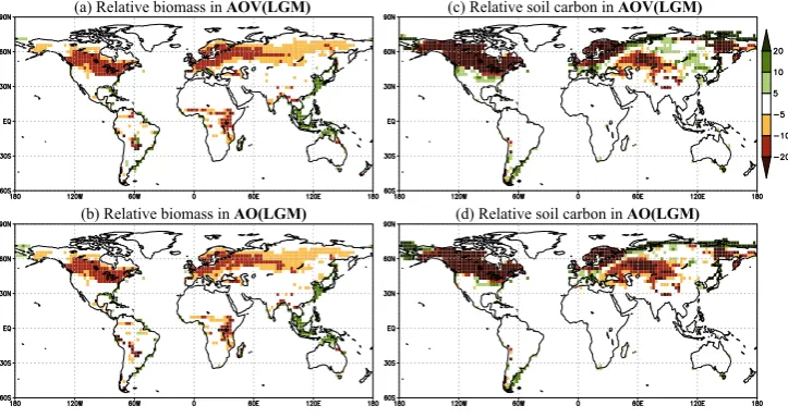 Fig. 6. (a) Annually averaged contribution of vegetation change (which was calculated as (AOV(LGM)Fig