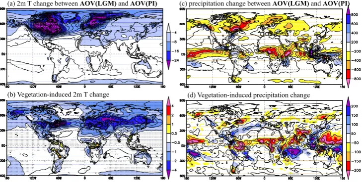 Fig. 4. Annual averaged 2m temperature change [K] (the contour interval is 2 K) and precip-100 mm yr Annual averaged 2 m temperature change [K] (the contour interval is 2 K) and precipitation change [mm yrFig