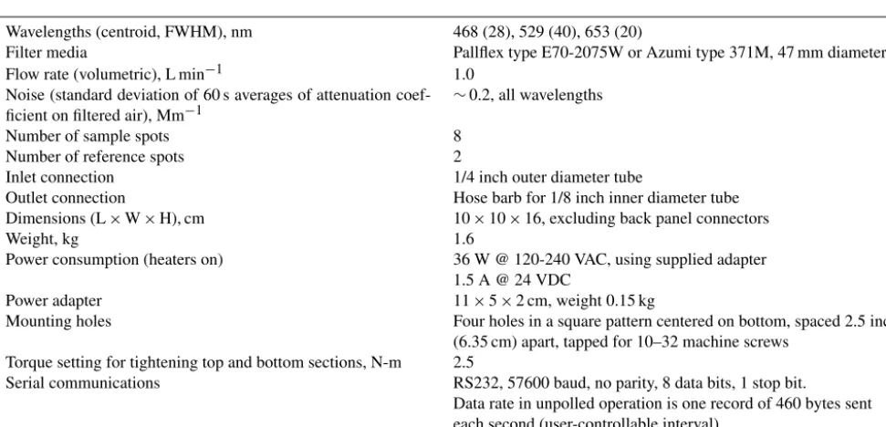 Table A1. Speciﬁcations.