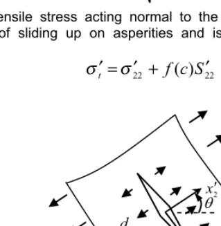 Figure 1. Microcrack under local tensile stress 