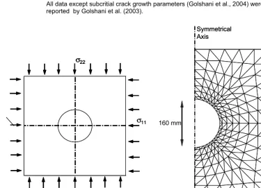 Table 1. Model parameters used in numerical simulation for time dependent behavior of Inada granite
