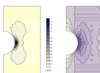 Figure 3. (a) Microcracks length distribution at failure (b) Normalized stress: Figure 3
