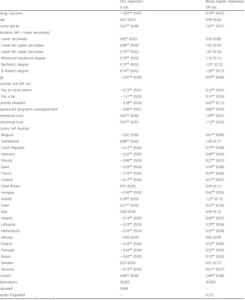 Table 5 OLS and binary logistic regression models for self-rated health
