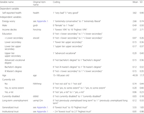 Table 1 Descriptive statistics for all variables