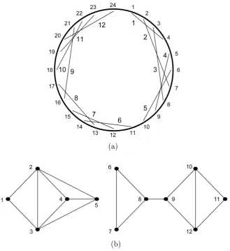 Figure 1. Proper chord diagram and circle graph: (a) Proper chord diagram D; (b) Proper circle graph G